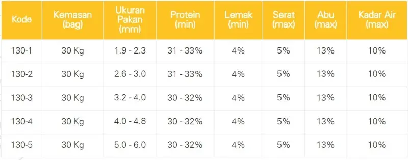 Daftar Harga Pakan Lele Terbaru Rejeki Nomplok