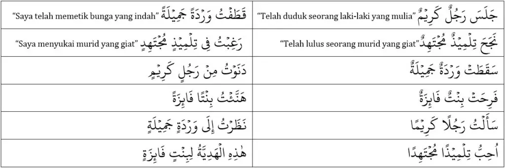 Cara Mudah Belajar Bahasa Arab Untuk Pemula Rejeki Nomplok